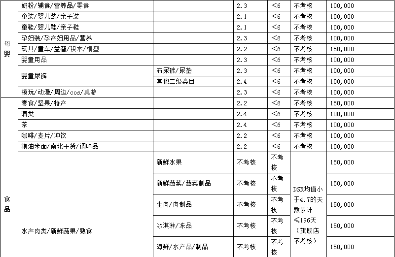 2023年天貓商家考核標(biāo)準(zhǔn)是什么